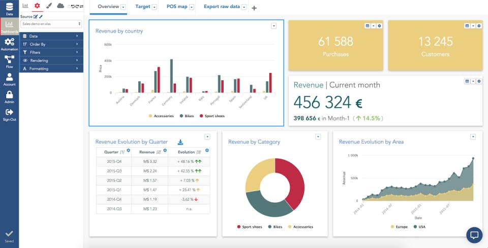 Serenytics Screenshot 2