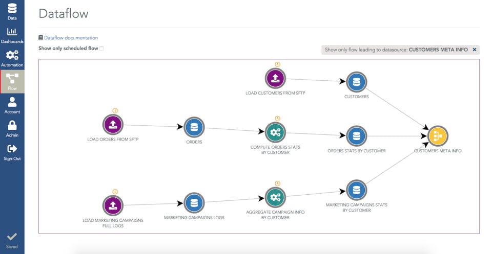 Serenytics Screenshot 3