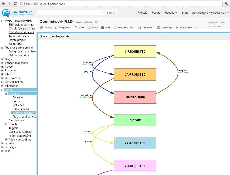 Comindwork Screenshot 3
