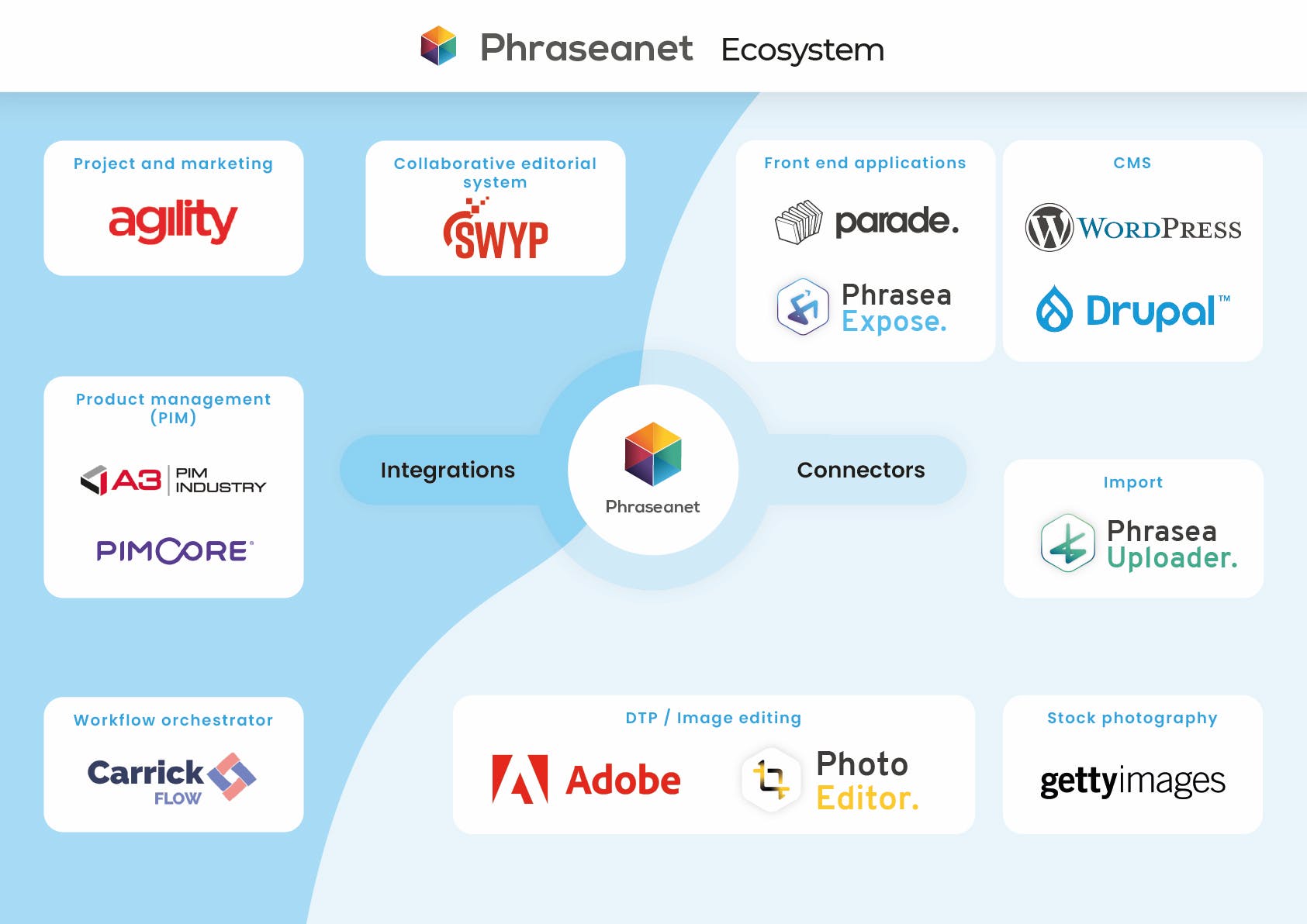 Phraseanet Screenshot 5