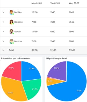 VisualTeams Screenshot 5