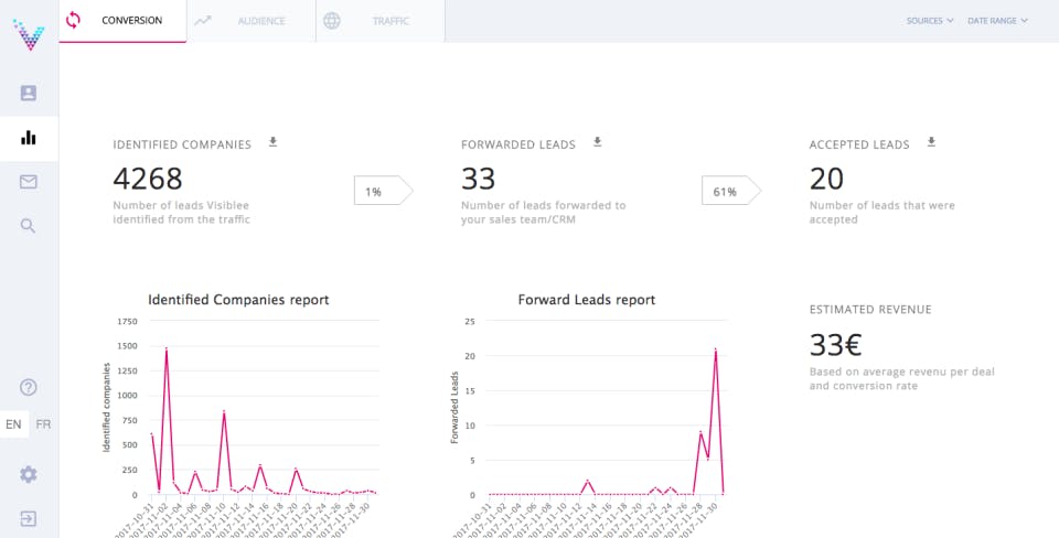Visiblee Screenshot 2