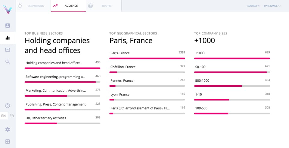 Visiblee Screenshot 3