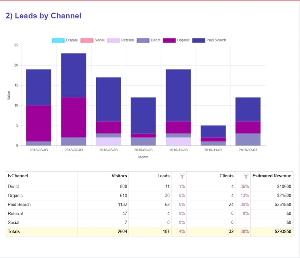 Juvo Leads Call Tracking Screenshot 1