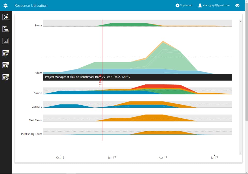 Opphound Screenshot 4