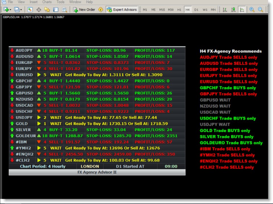 FX Agency Advisor Screenshot 2