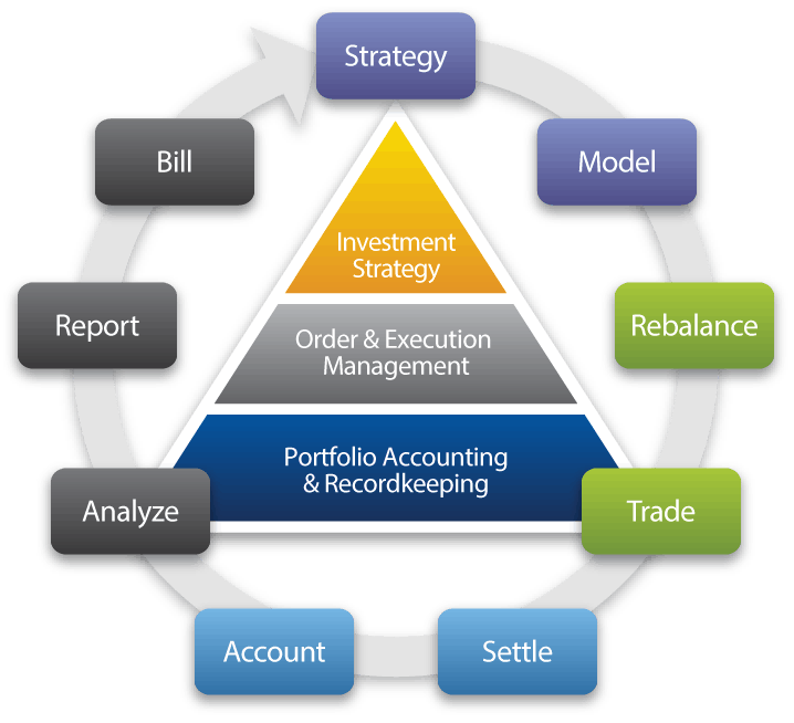 Broadridge Investment Accounting Screenshot 1