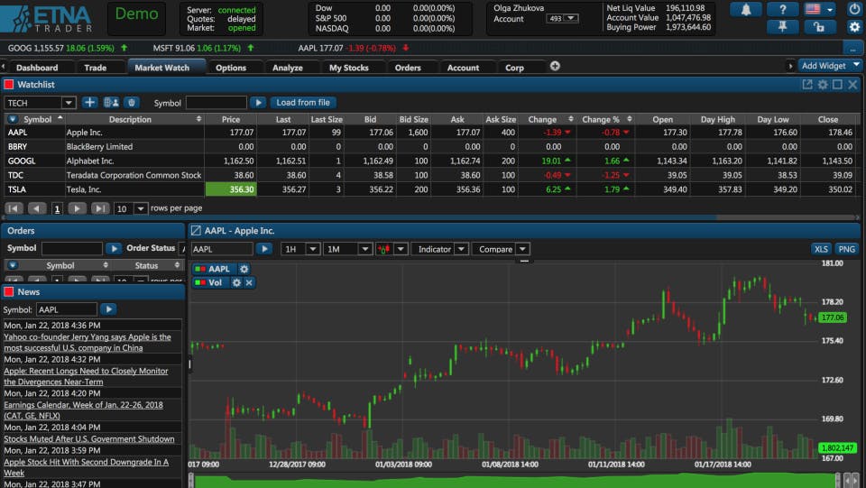 ETNA Web Trader Screenshot 2