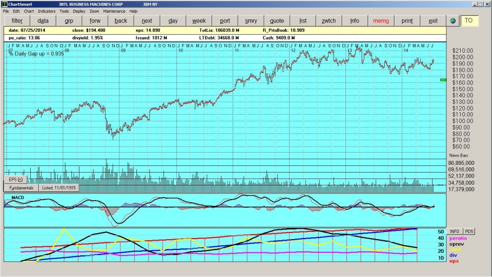 Chartsmart Screenshot 1