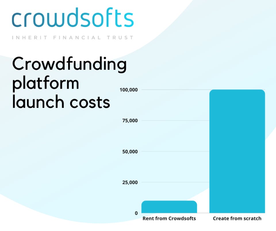 Crowdsofts Screenshot 1