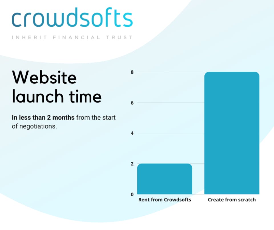 Crowdsofts Screenshot 2