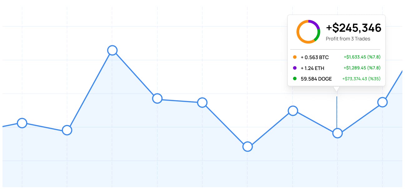 Coin Market Manager Screenshot 3