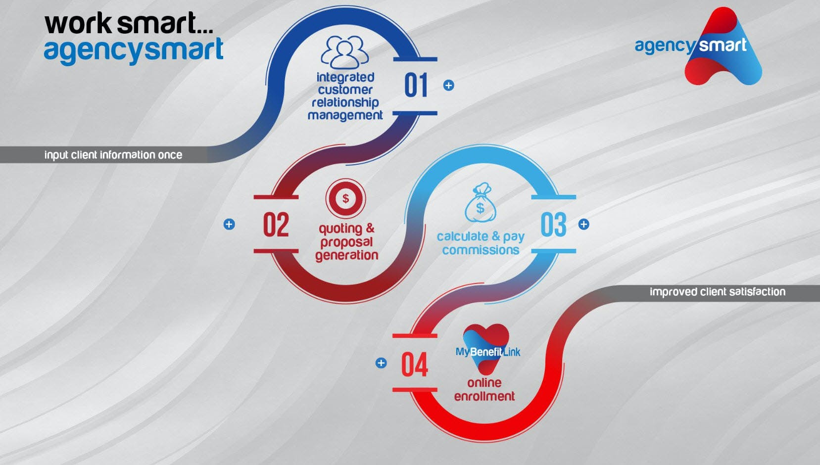 AgencySmart Screenshot 5
