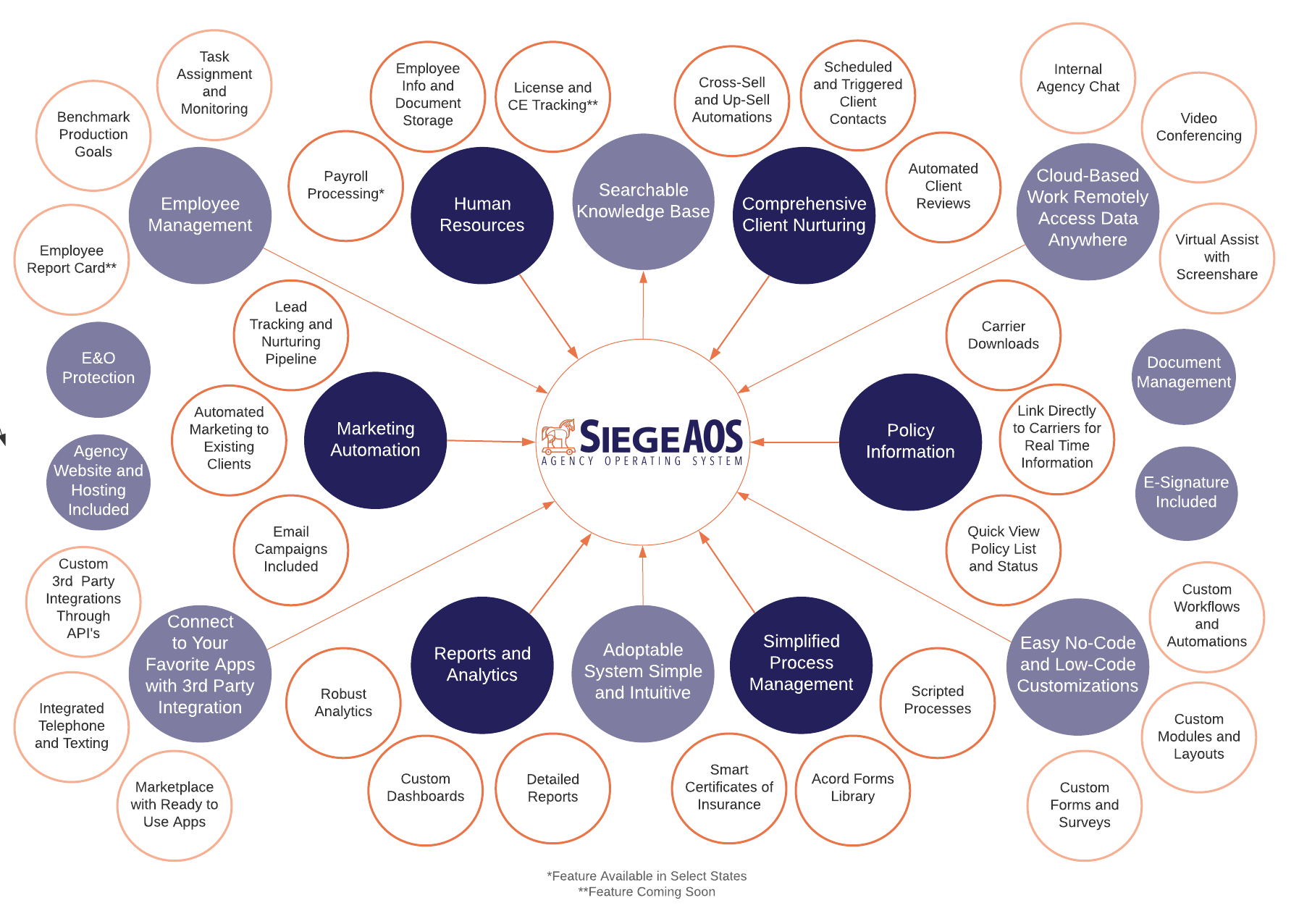 SiegeAOS Screenshot 1