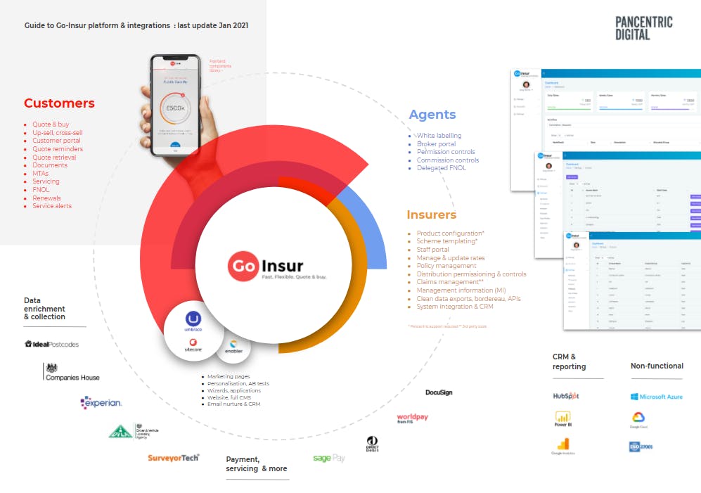 GO-INSUR Screenshot 1