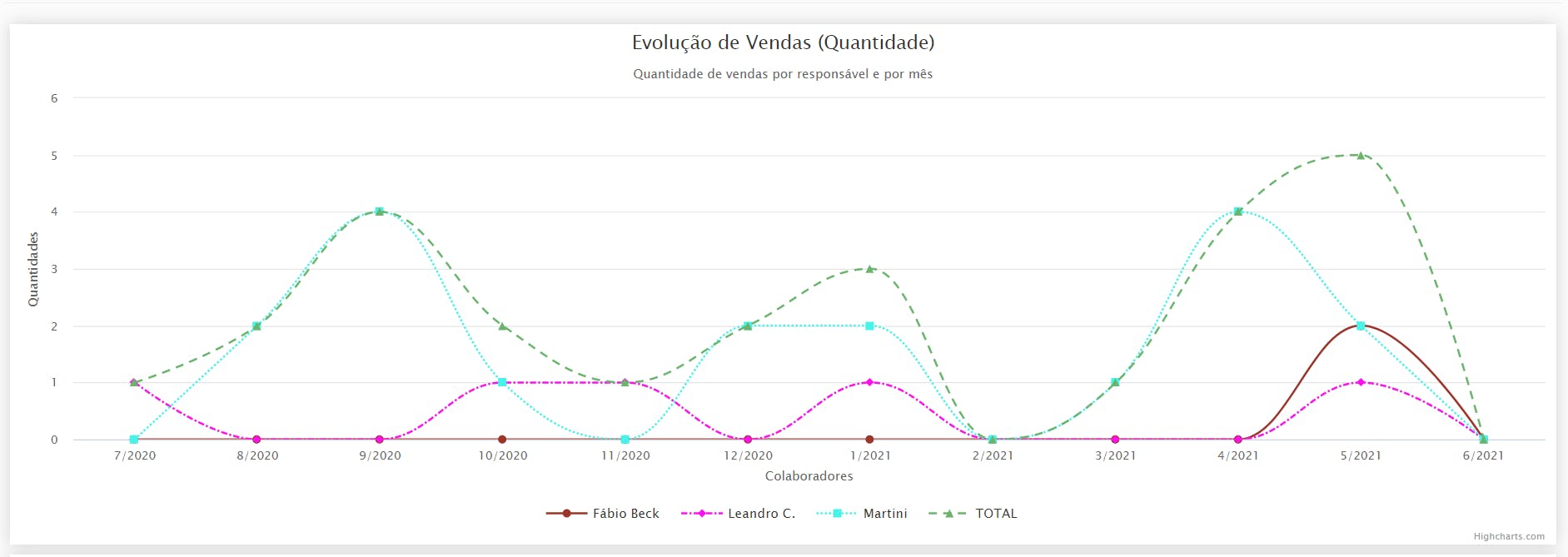 Smark CRM Screenshot 5
