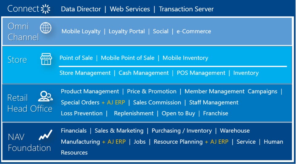Adaptive Jewelry ERP Screenshot 4