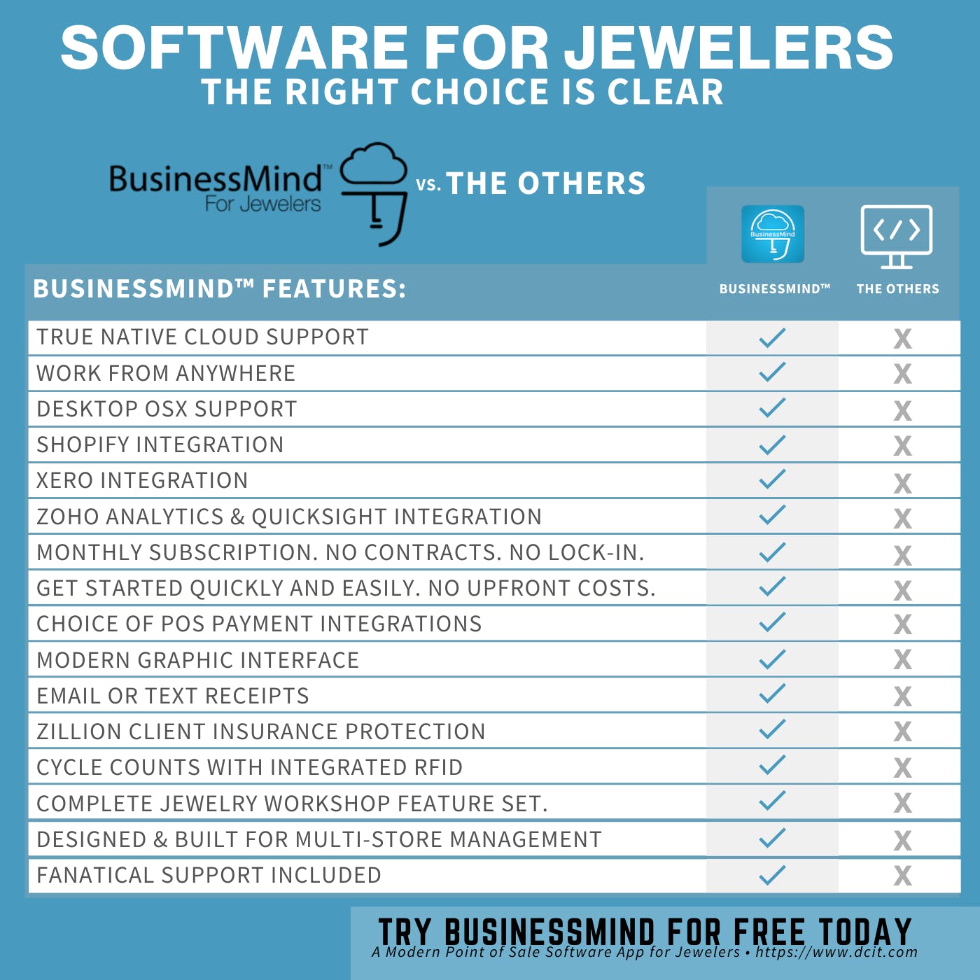 BusinessMind Screenshot 5