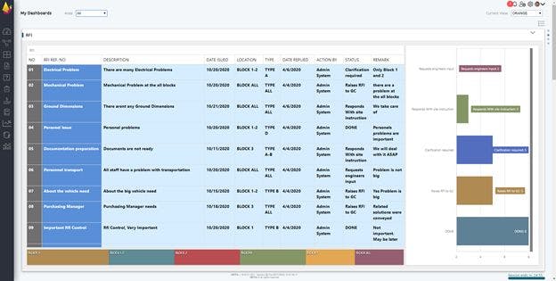 ISETIA Screenshot 4