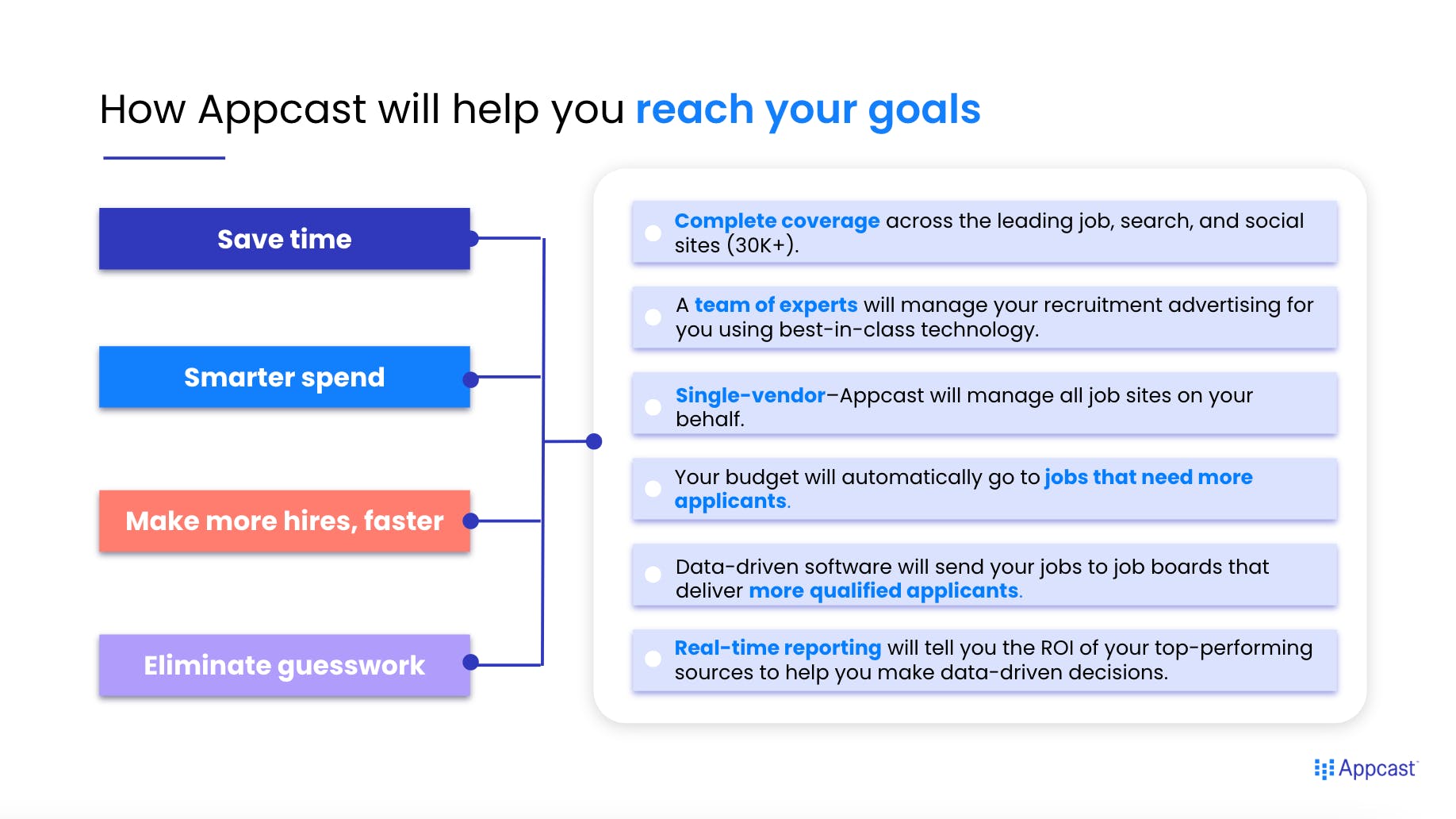 Appcast Screenshot 4