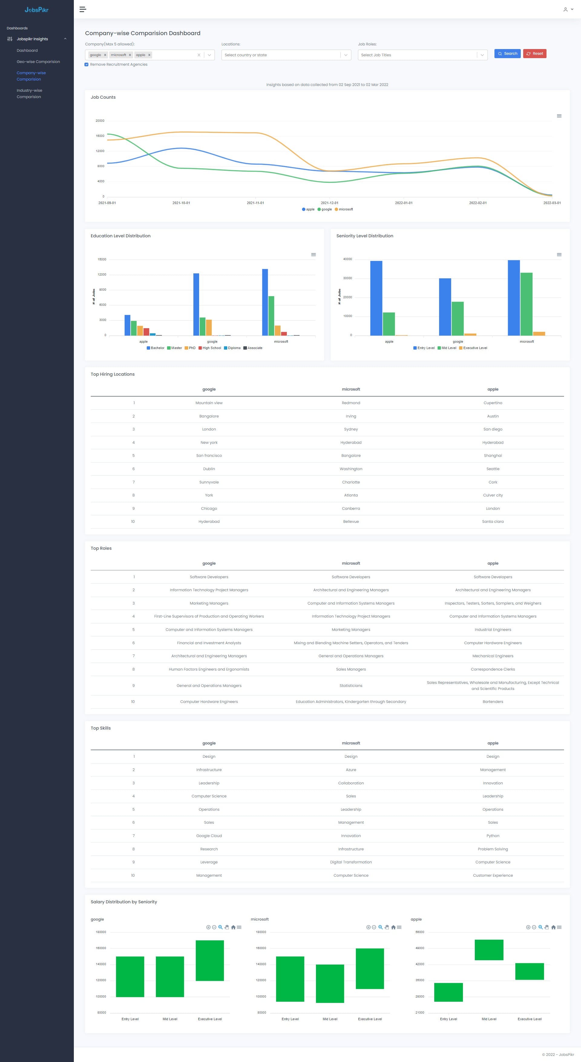 JobsPikr Screenshot 3