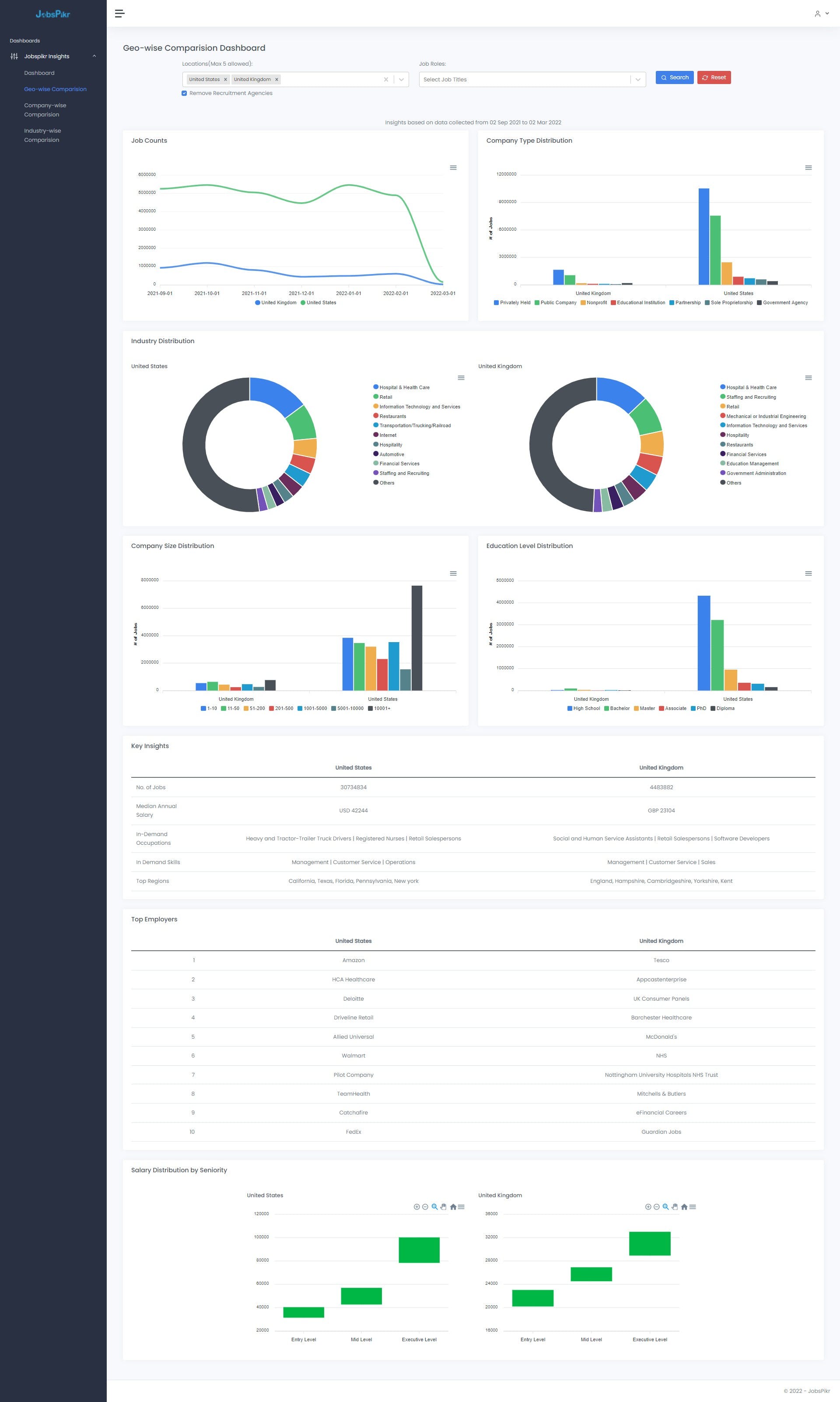 JobsPikr Screenshot 4