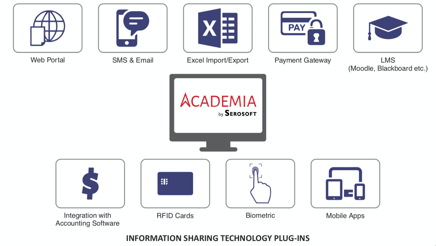 ACADEMIA ERP / SIS Screenshot 2