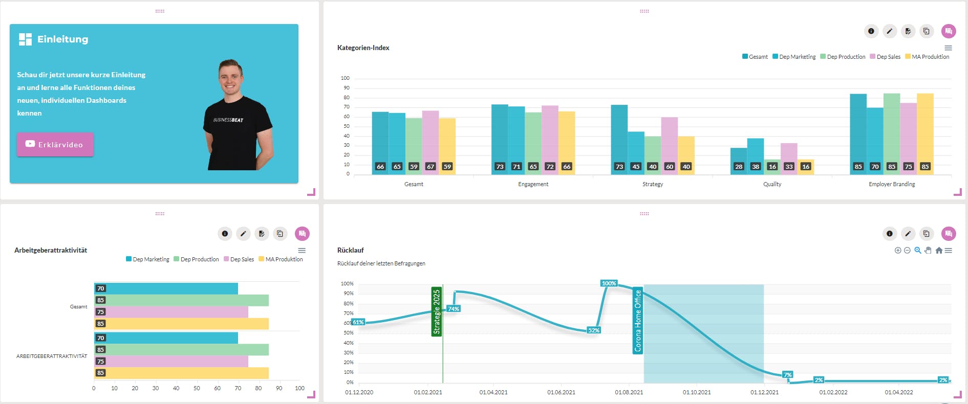 Business Beat Screenshot 2
