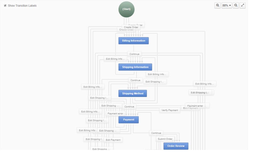 OroCommerce Screenshot 2