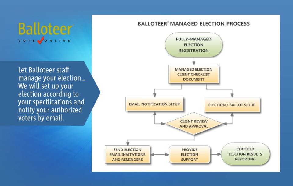 Balloteer Screenshot 4