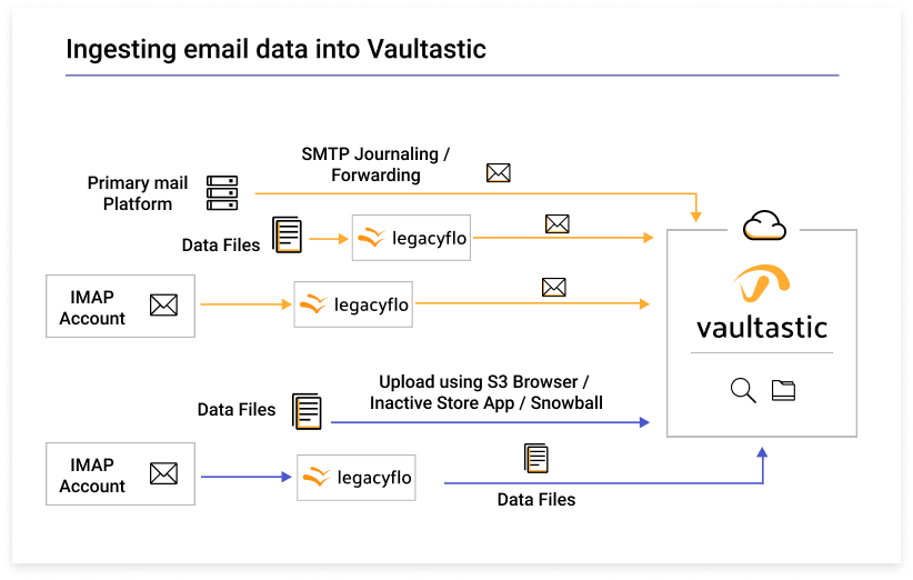 Vaultastic Screenshot 1