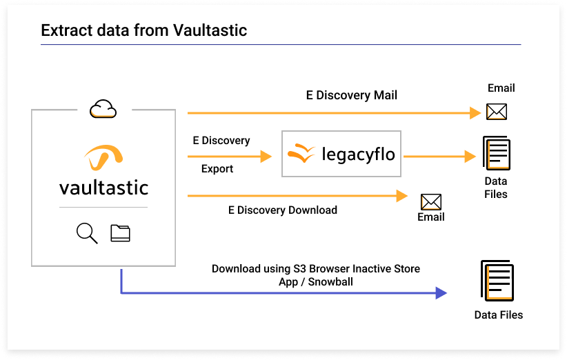 Vaultastic Screenshot 2