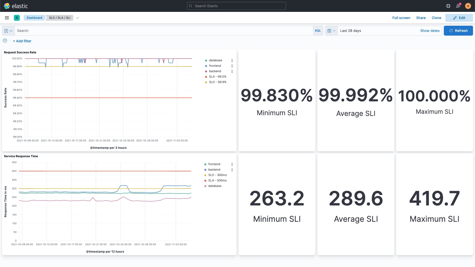 Elastic Observability Screenshot 5