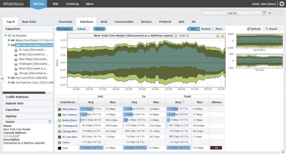 NetVizura NetFlow Analyzer Screenshot 1