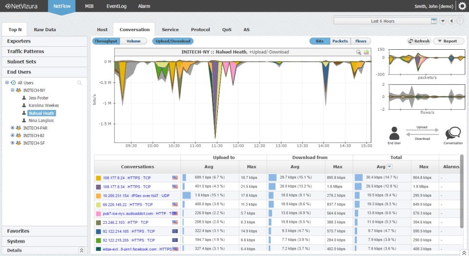 NetVizura NetFlow Analyzer Screenshot 3