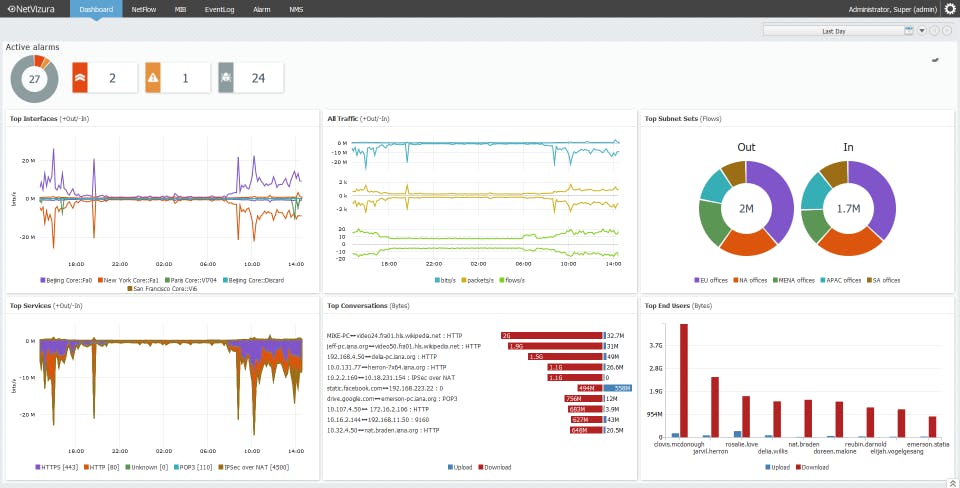 NetVizura NetFlow Analyzer Screenshot 5
