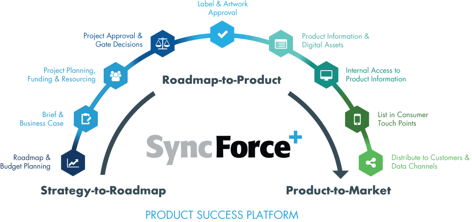 SyncForce Screenshot 1