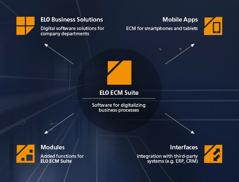 ELO ECM Suite Screenshot 1