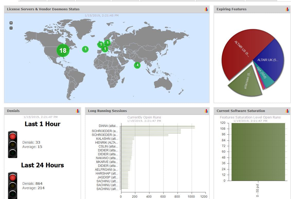 Software Asset Optimization Screenshot 2