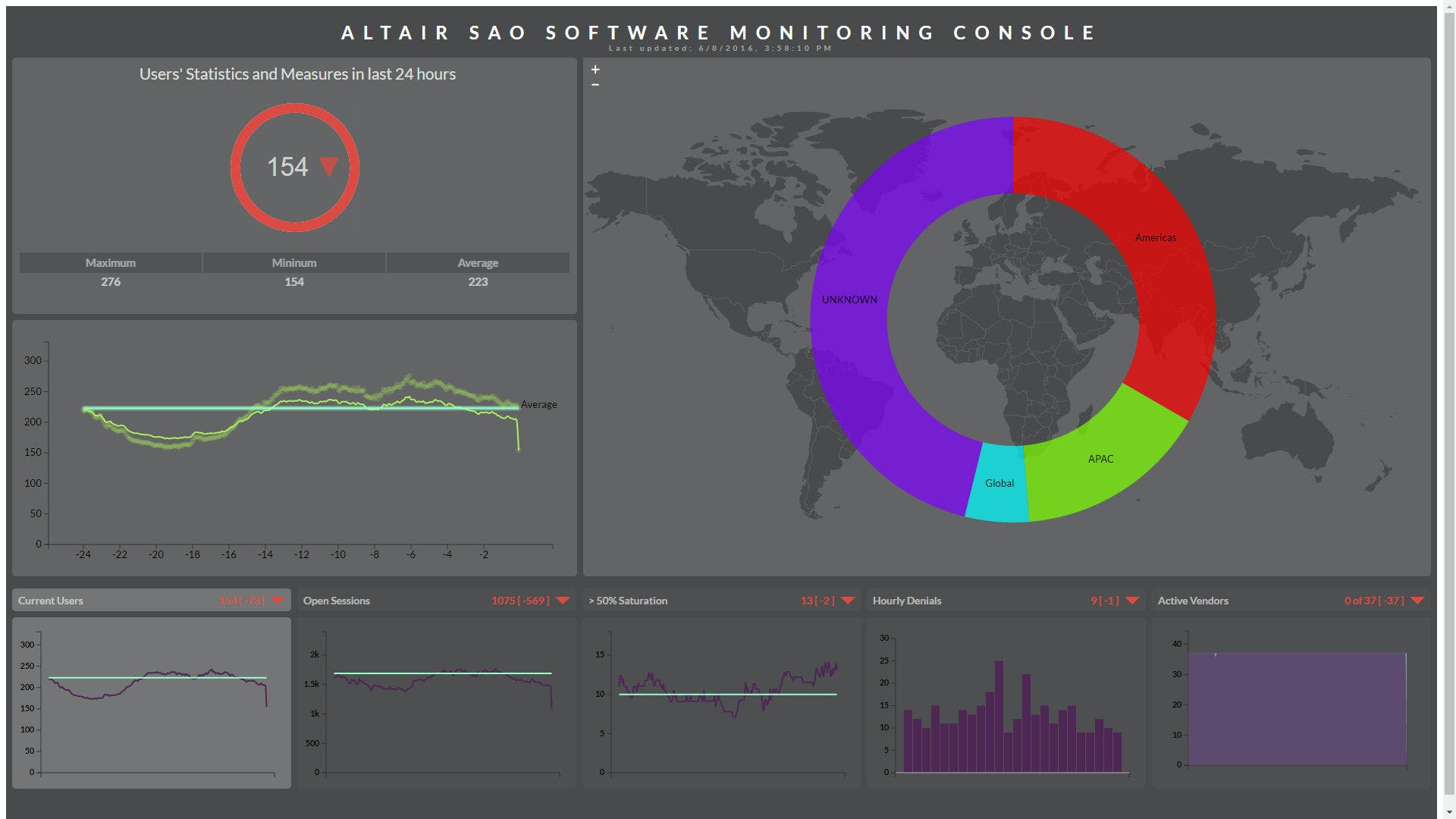 Software Asset Optimization Screenshot 3
