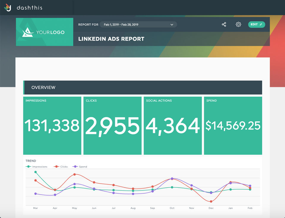 DashThis Screenshot 2