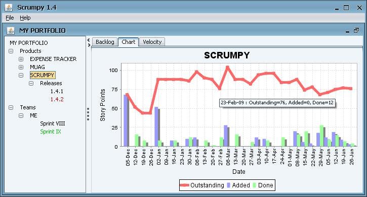 Scrumpy Screenshot 3