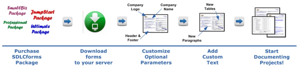 SDLCforms Screenshot 1