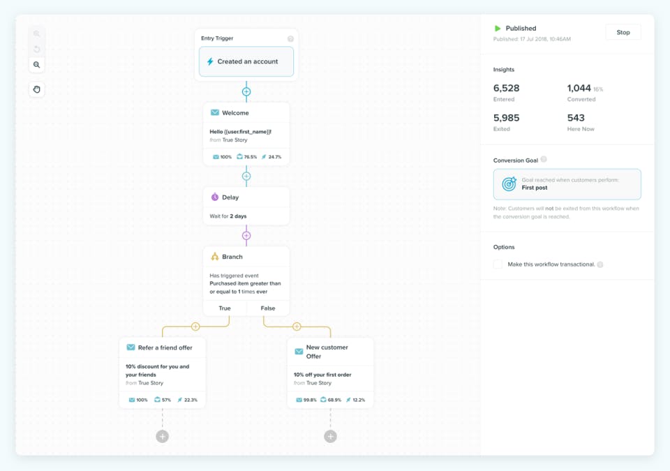 Vero Cloud Screenshot 1