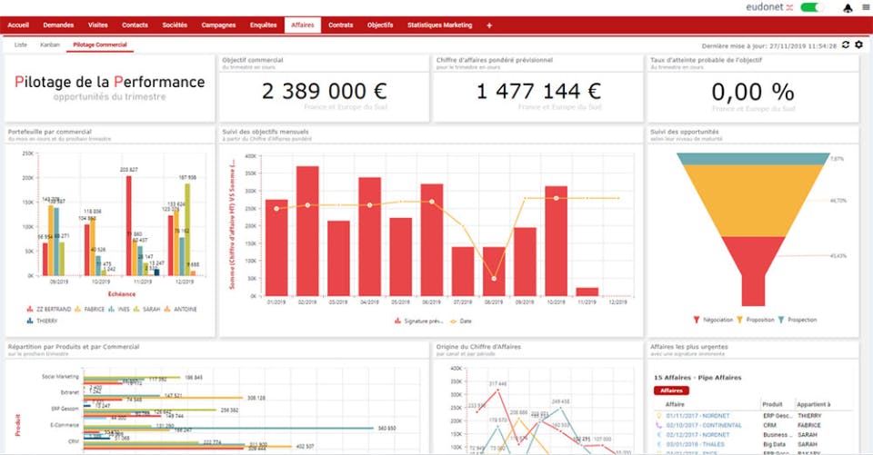 Eudonet Screenshot 1