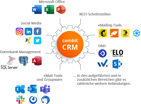 combit CRM Screenshot 4