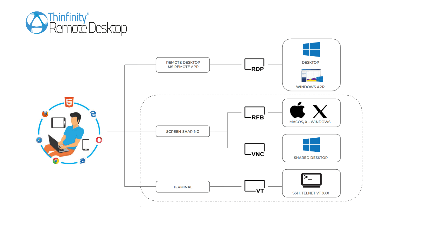 Thinfinity Remote Desktop Screenshot 4