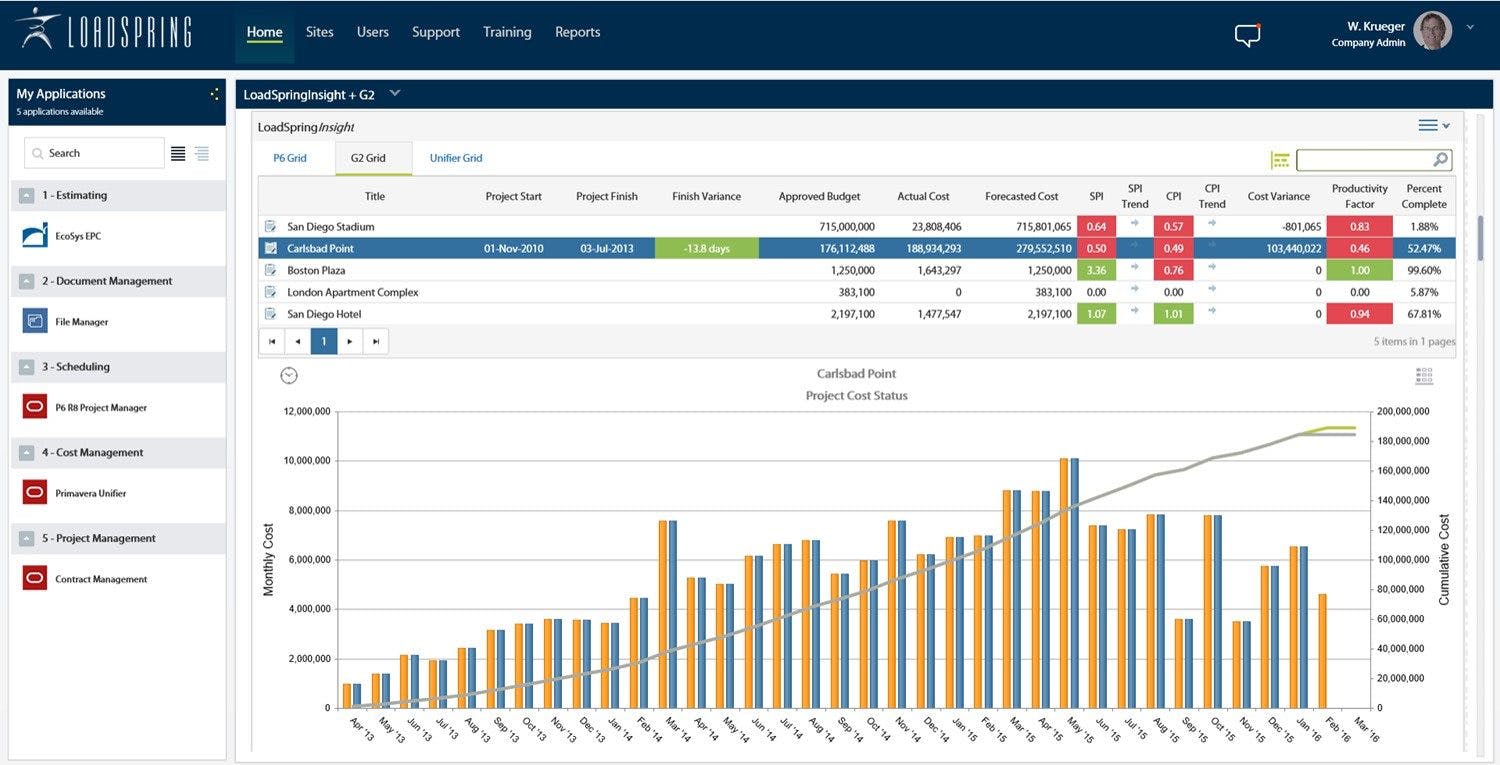 LoadSpring Cloud Platform Screenshot 1