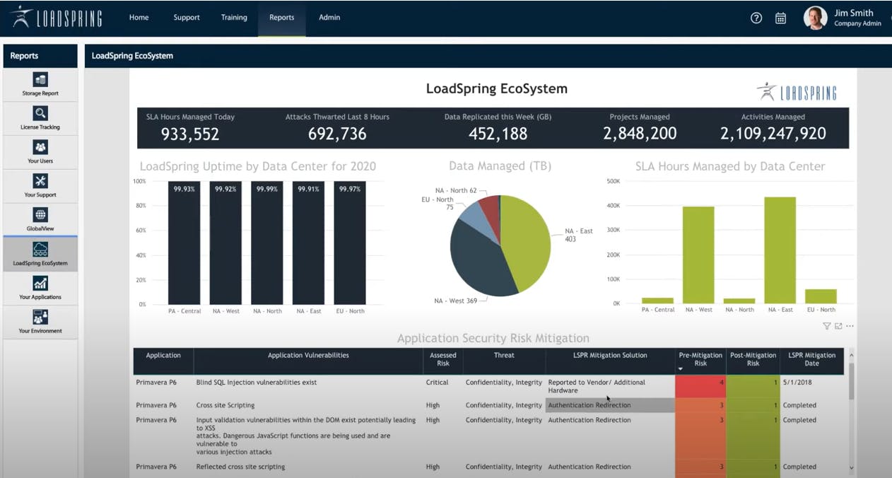 LoadSpring Cloud Platform Screenshot 3