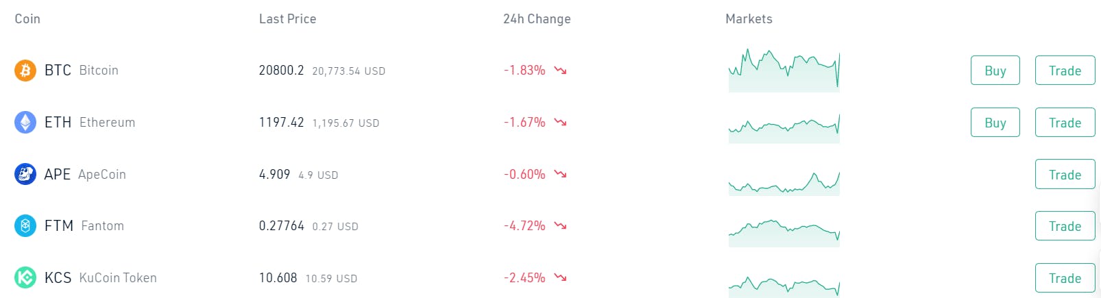 Kucoin Screenshot 2
